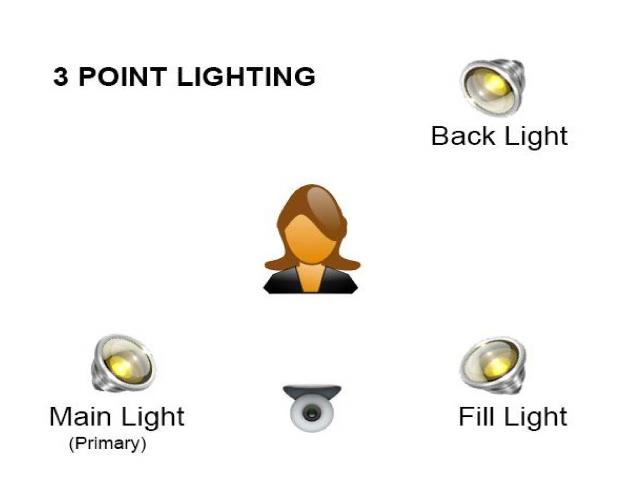 Effective Lighting for Live Cams